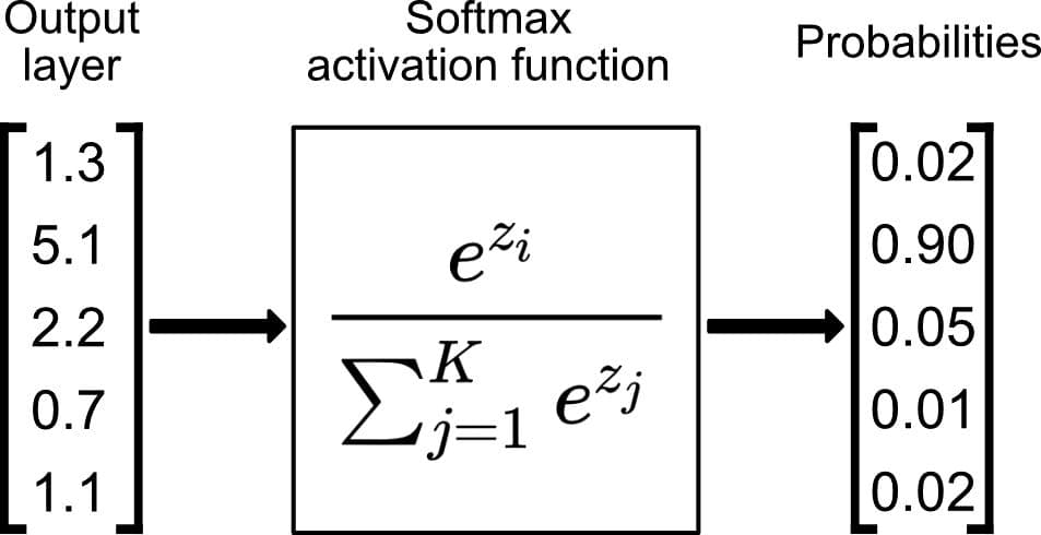 softmax